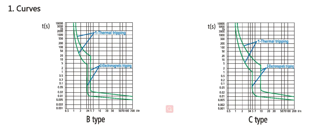 Miniature Circuit Breaker DPN 6KA